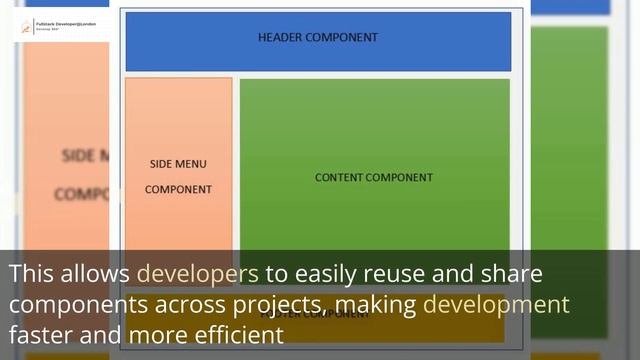 What is React | React features | #fullstackdeveloperatlondon