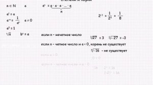 МАТЕМАТИКА - Урок №5 - Степени и корни, арифметический корень