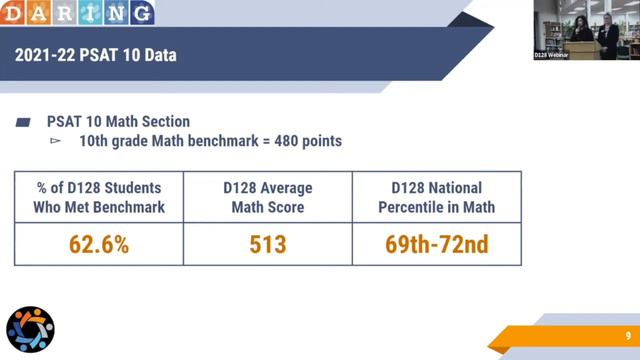 October 24, 2022 D128 Regular School Board Meeting смотреть онлайн