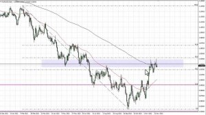 EUR/USD Technical Analysis for November 30, 2022 by FXEmpire