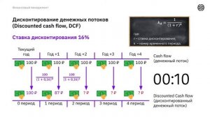 Урок 5. Экономическая оценка эффективности проекта. Финансовый менеджмент лекции