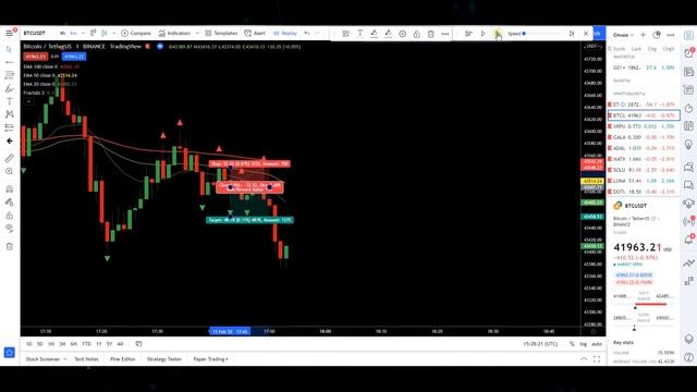 Williams Fractals: Стратегия Скальпинга. Фракталы + EMA = Profit
