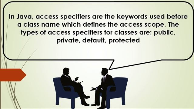 What are the various access specifiers for Java classes смотреть онлайн