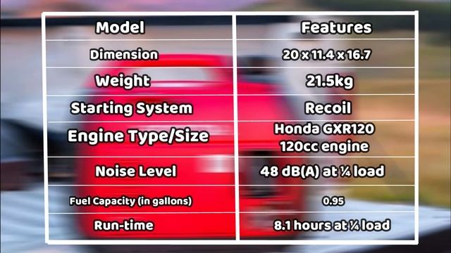 Honda EU2200i Review: Watch Before You Buy!