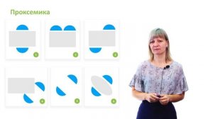 2.2.1. Невербальные средства общения. Часть 1