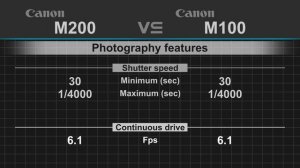 Canon EOS M200 vs Canon EOS M100