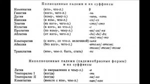 Эрзянский язык