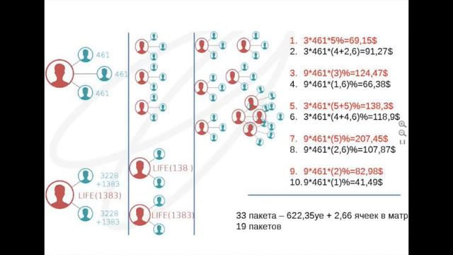 Сергей Тишко   'Что нужно делать, чтобы получилось  !' смотреть онлайн