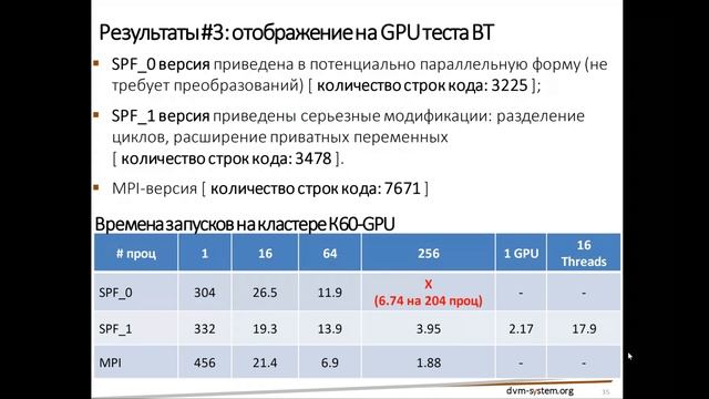 Лекция. Архитектура SAPFOR 2.x (Fortran) смотреть онлайн