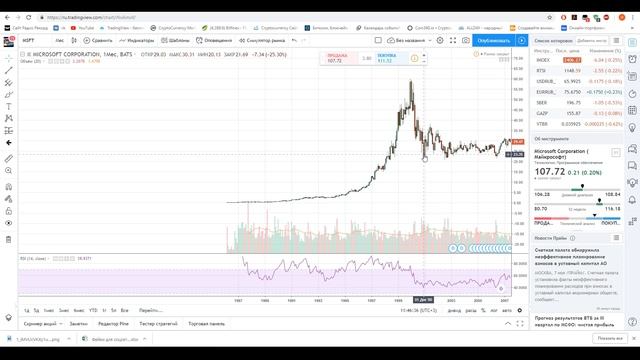 Цикл хайпа! смотреть онлайн