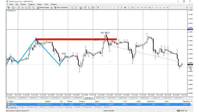 Торгуем вместе с Академией Форекс #38 (трейдер Александр Борских) смотреть онлайн