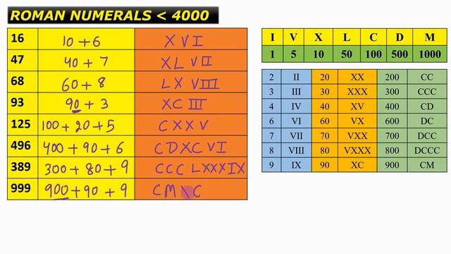 Roman Numbers | Roman Numerals | Level 1 (less than 4000) | (1 - 4000)? смотреть онлайн