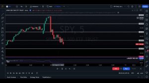 0DTE Gamma Exposure & Levels -  A New Way to Day Trade