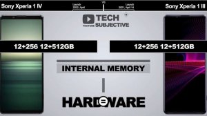 Sony Xperia 1 IV VS Sony Xperia 1 III