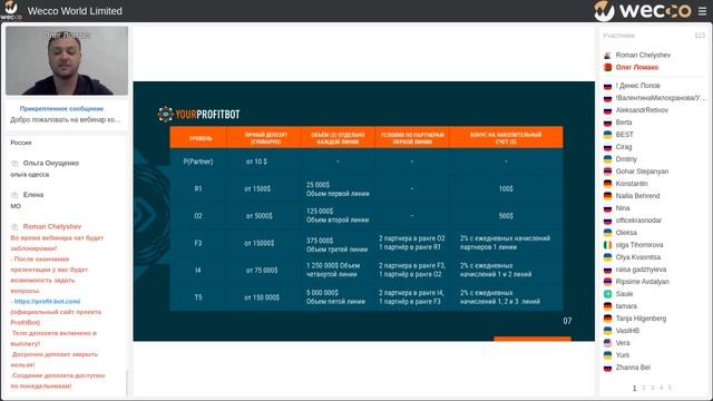 Profitbot. Не теряй фокус или как сохранить и приумножить. Олег Ломако, 16 06 2021