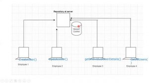 1  Git Introduction