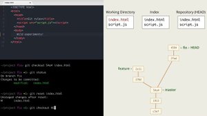 3.7 Git – Ветки – Восстановление предыдущих версий файлов