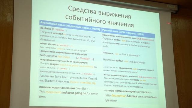 И. М. Кобозева. ЧТО и КАК в составе многокомпонентных союзов смотреть онлайн