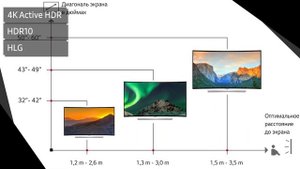 Телевизор LG 43UM7490 (43UM7490PLC)