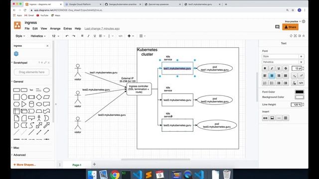 3.2-kubernetes. Цепочка Ingress-Service-Pod.  Кубернетес на русском ( Практический курс по k8s )