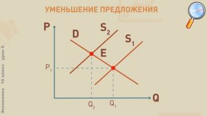 Экономика 10 класс (Урок№9 - Нарушение рыночного равновесия.)