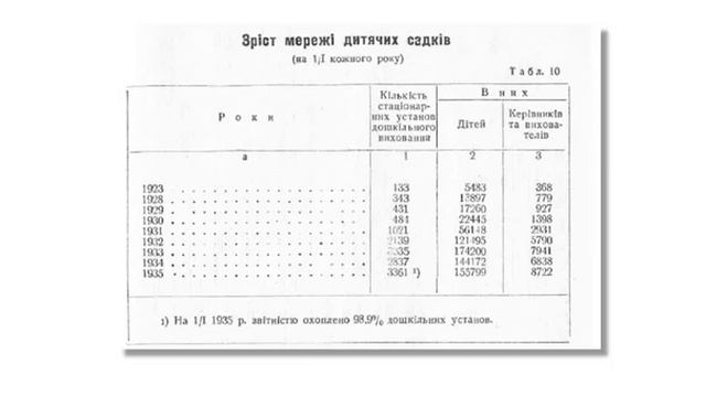 26. Сказка про Голодомор. Увеличение затрат на Здравоохранение в период 1932 - 34гг.