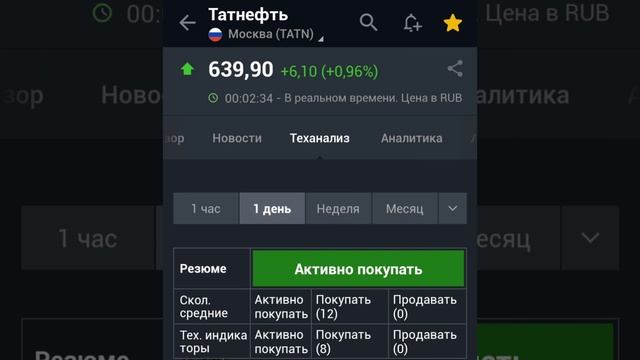 прогноз татнефть 07.10.23