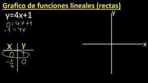 graficar f(x)=4x+1 . y=4x+1 . Grafico de funciones lineales , rectas , tabulando