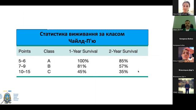 Особливості анестезіологічного забезпечення при супутніх захворюваннях печінки. Лісний І.І.