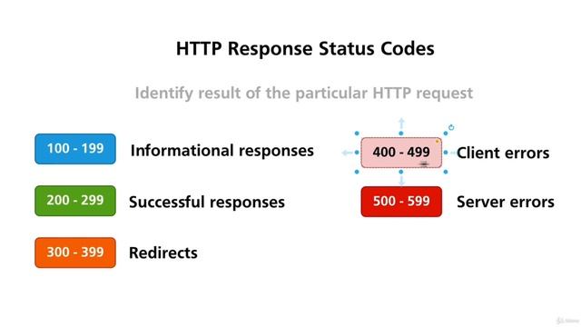 Web developent(3) смотреть онлайн