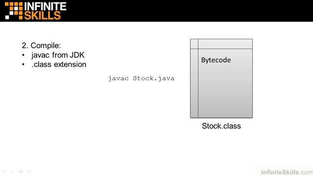 Java 8 Tutorial | Anatomy Of A Java Program