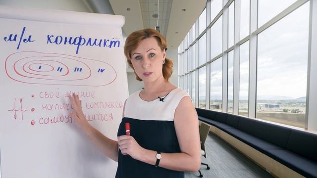 Конфликты с окружением / межличностные конфликты