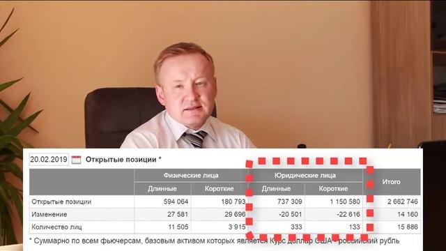 Прогноз курса Доллара. Доллар на перепутье... (обзор от 21 февраля, 2019)
