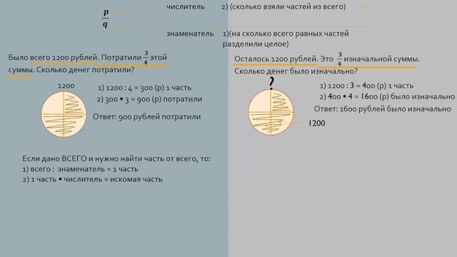 Задачи на дроби смотреть онлайн