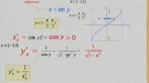 Лекция 3: Понятие обратной функции. Производная обратной функции.