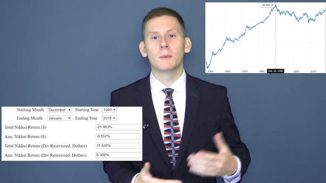 Nikkei 225: Убыточный японский рынок который всегда растет!