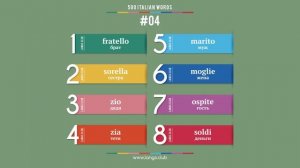 #04 - ИТАЛЬЯНСКИЙ ЯЗЫК - 500 основных слов. Изучаем итальянский язык самостоятельно