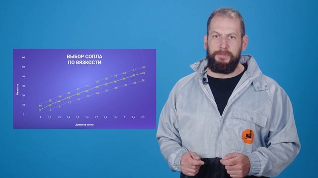 Выбор сопла по вязкости: определяем вязкость ЛКМ смотреть онлайн