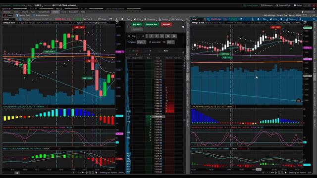 $695 | Switching it up | Day Trading Micro E-mini Nasdaq-100