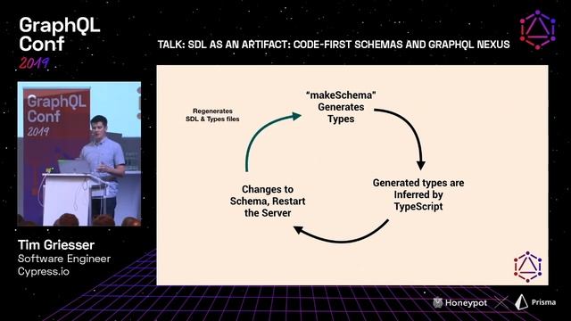 SDL as an Artifact: Codefirst Schemas and GraphQL Nexus — Tim Griesser @ GraphQL Conf