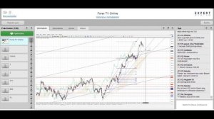 Прогноз рынка Forex / Форекс аналитика 11.12.2013г. 13:00