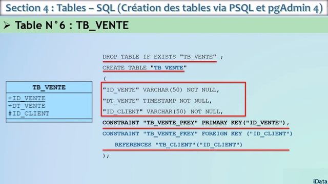 Création des tables via PSQL et pgAdmin 4 - PostgreSQL #5 смотреть онлайн
