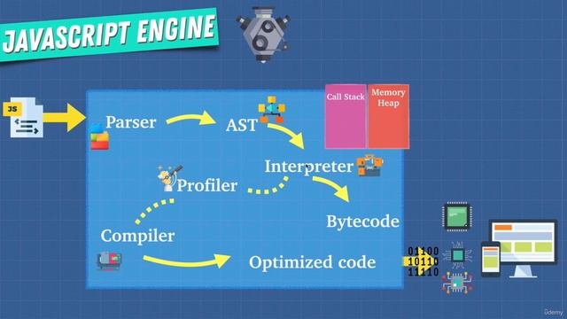 Inside the V8 Engine (Part-6)