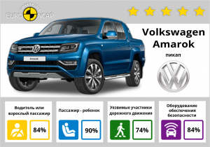 Volkswagen Amarok: краш-тесты и рейтинг безопасности Euro NCAP