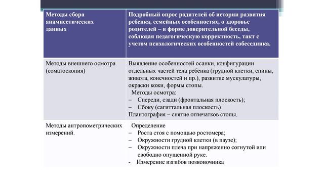 Тема 6. Методы определения физического развития и физической работоспособности.