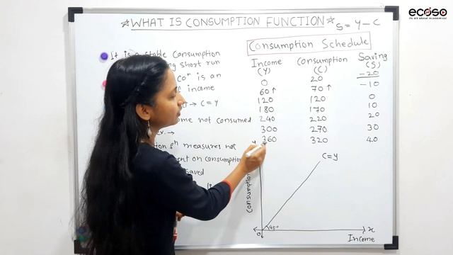 What Is Consumption Function - Part 01 | Propensity to Consume смотреть онлайн