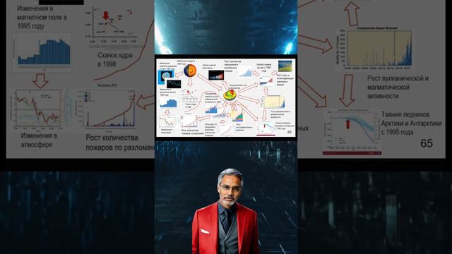Что происходит с планетой