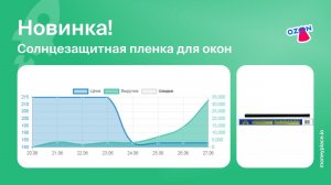 Продажи солнцезащитной пленки для окон на Ozon. Анализ маркетплейса