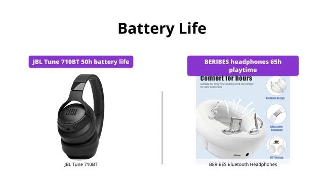 JBL Tune 710BT vs BERIBES Bluetooth Headphones! смотреть онлайн