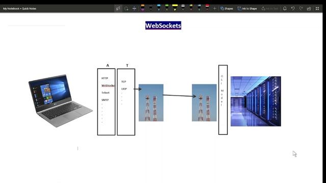 what is WebSocket | Need of WebSocket in Detail | HTTP vs WebSocket смотреть онлайн